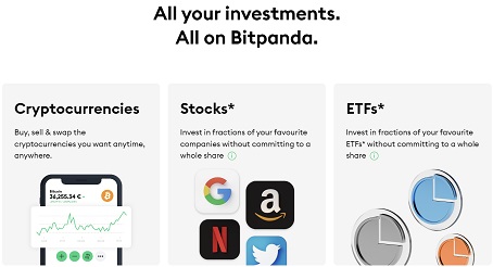 Bitpanda.com Kuponer