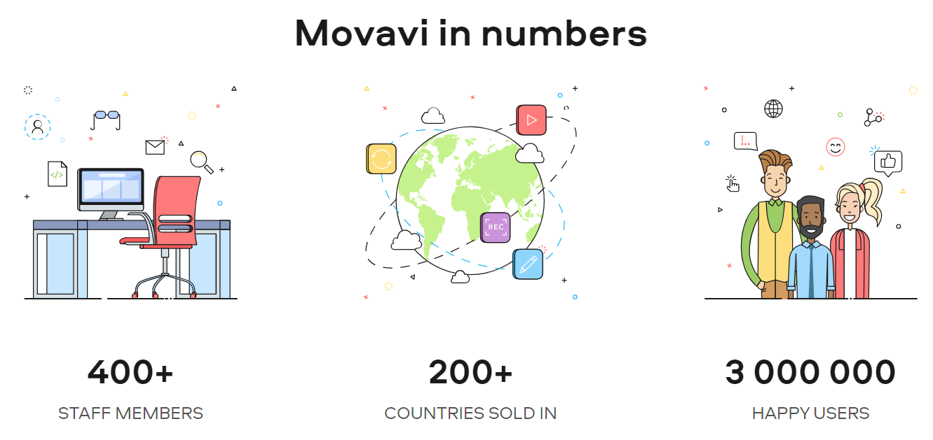 MOVAVI Rabatkoder